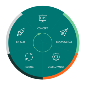 development_lifecycle